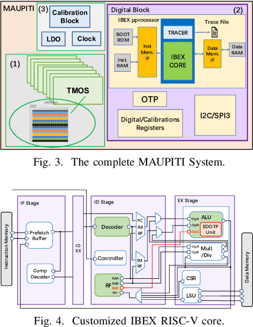 Figure 3 for HW-SW Optimization of DNNs for Privacy-preserving People Counting on Low-resolution Infrared Arrays