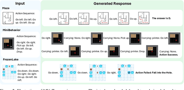 Figure 3 for Imagine while Reasoning in Space: Multimodal Visualization-of-Thought