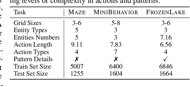 Figure 2 for Imagine while Reasoning in Space: Multimodal Visualization-of-Thought