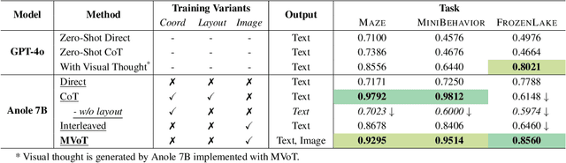 Figure 4 for Imagine while Reasoning in Space: Multimodal Visualization-of-Thought