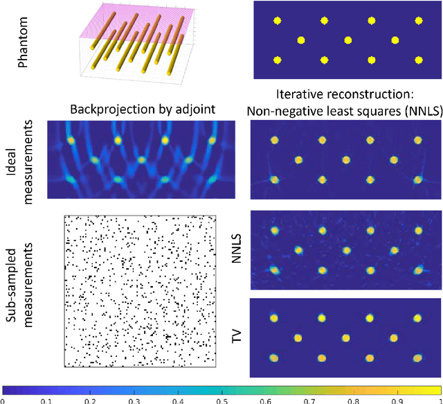 Figure 2 for Model-based reconstructions for quantitative imaging in photoacoustic tomography