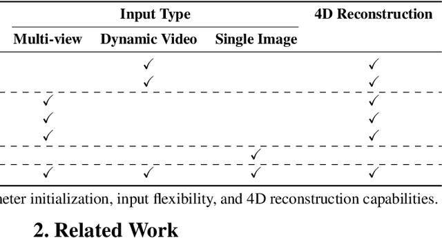 Figure 1 for Unleashing the Potential of Multi-modal Foundation Models and Video Diffusion for 4D Dynamic Physical Scene Simulation