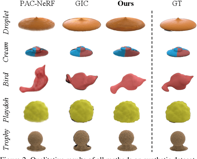 Figure 4 for Unleashing the Potential of Multi-modal Foundation Models and Video Diffusion for 4D Dynamic Physical Scene Simulation