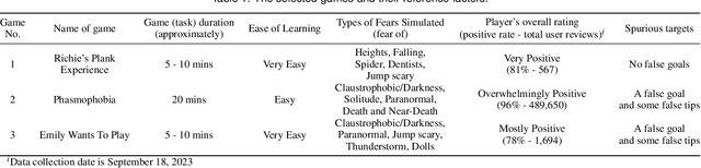 Figure 2 for VRMN-bD: A Multi-modal Natural Behavior Dataset of Immersive Human Fear Responses in VR Stand-up Interactive Games