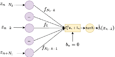 Figure 1 for Enhancing LMMSE Performance with Modest Complexity Increase via Neural Network Equalizers