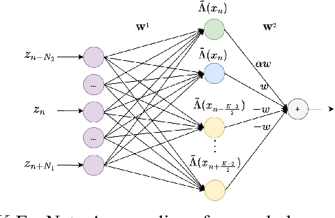 Figure 2 for Enhancing LMMSE Performance with Modest Complexity Increase via Neural Network Equalizers