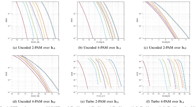 Figure 4 for Enhancing LMMSE Performance with Modest Complexity Increase via Neural Network Equalizers