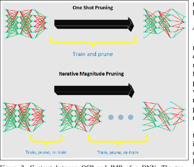 Figure 2 for Advancing IIoT with Over-the-Air Federated Learning: The Role of Iterative Magnitude Pruning