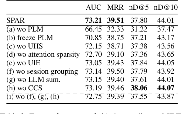 Figure 3 for SPAR: Personalized Content-Based Recommendation via Long Engagement Attention
