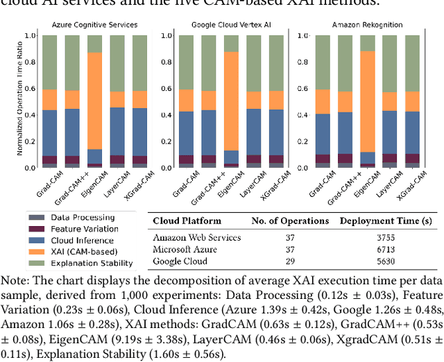 Figure 3 for XAIport: A Service Framework for the Early Adoption of XAI in AI Model Development