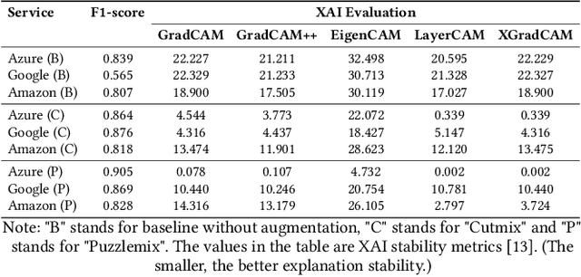 Figure 2 for XAIport: A Service Framework for the Early Adoption of XAI in AI Model Development