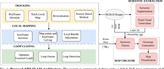 Figure 1 for S3M: Semantic Segmentation Sparse Mapping for UAVs with RGB-D Camera