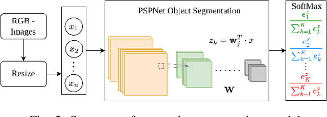 Figure 2 for S3M: Semantic Segmentation Sparse Mapping for UAVs with RGB-D Camera