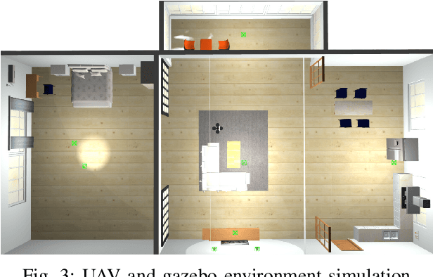 Figure 3 for S3M: Semantic Segmentation Sparse Mapping for UAVs with RGB-D Camera