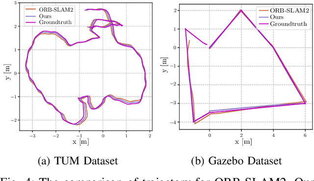 Figure 4 for S3M: Semantic Segmentation Sparse Mapping for UAVs with RGB-D Camera