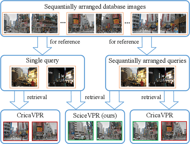 Figure 1 for SciceVPR: Stable Cross-Image Correlation Enhanced Model for Visual Place Recognition