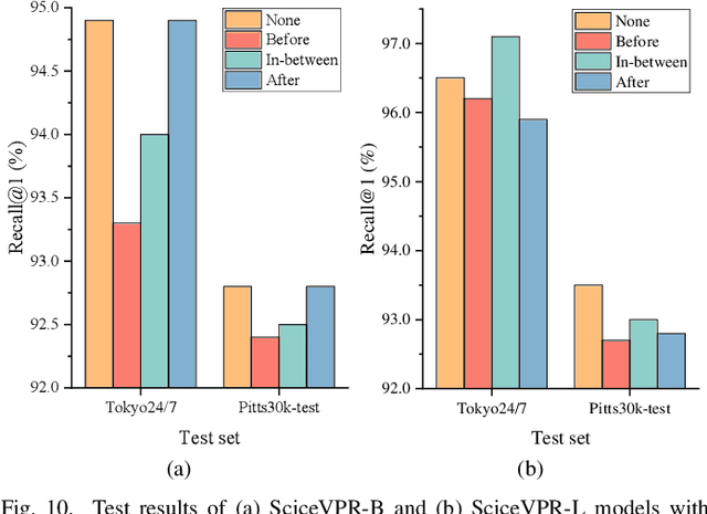 Figure 2 for SciceVPR: Stable Cross-Image Correlation Enhanced Model for Visual Place Recognition