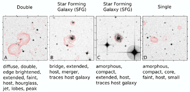 Figure 1 for A New Task: Deriving Semantic Class Targets for the Physical Sciences