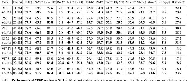 Figure 2 for Neglected Free Lunch; Learning Image Classifiers Using Annotation Byproducts