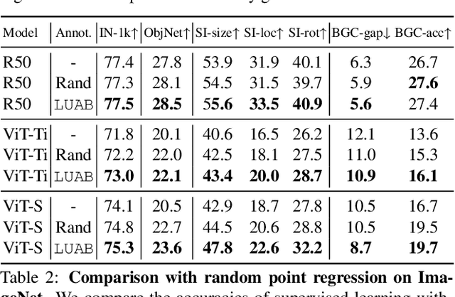 Figure 4 for Neglected Free Lunch; Learning Image Classifiers Using Annotation Byproducts