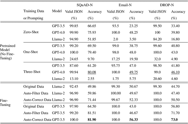 Figure 4 for Automated Data Curation for Robust Language Model Fine-Tuning