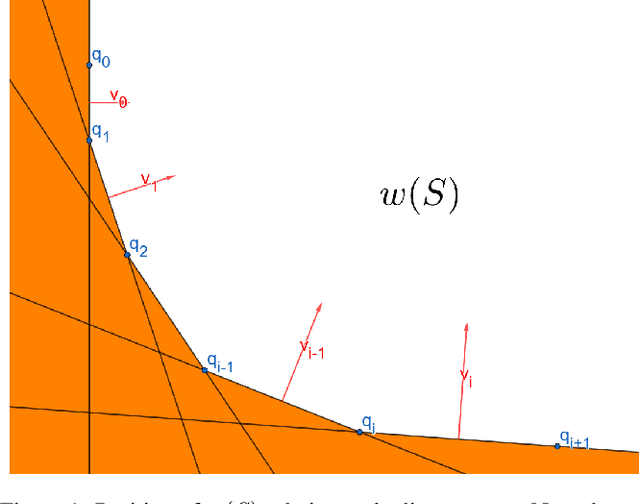Figure 1 for The First Proven Performance Guarantees for the Non-Dominated Sorting Genetic Algorithm II (NSGA-II) on a Combinatorial Optimization Problem