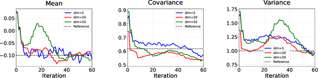 Figure 1 for On Approaches to Building Surrogate ODE Models for Diffusion Bridges