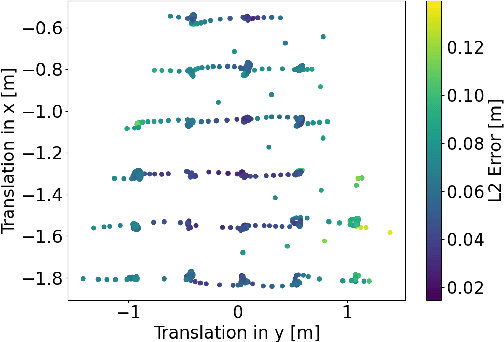 Figure 2 for Autonomous Vision-based Rapid Aerial Grasping