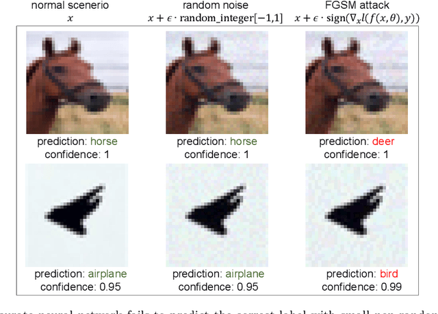 Figure 1 for Is AI Robust Enough for Scientific Research?