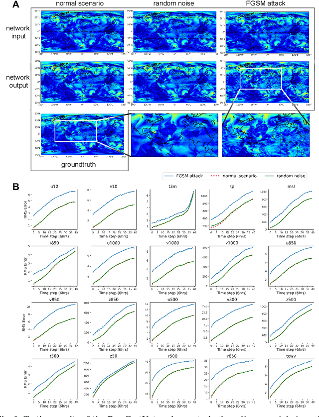 Figure 2 for Is AI Robust Enough for Scientific Research?