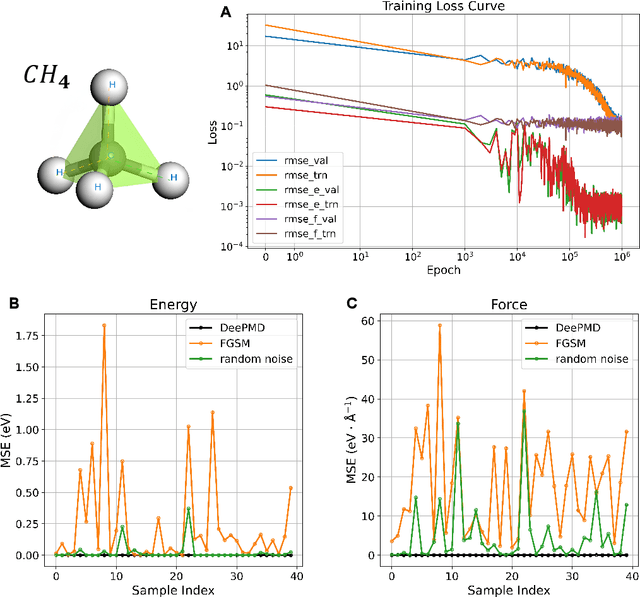 Figure 3 for Is AI Robust Enough for Scientific Research?