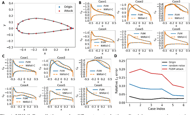 Figure 4 for Is AI Robust Enough for Scientific Research?