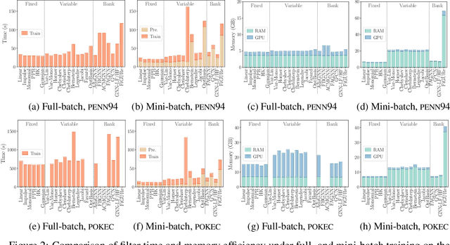 Figure 4 for Benchmarking Spectral Graph Neural Networks: A Comprehensive Study on Effectiveness and Efficiency