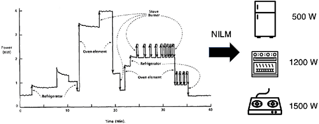 Figure 1 for Event Detection for Non-intrusive Load Monitoring using Tukey s Fences