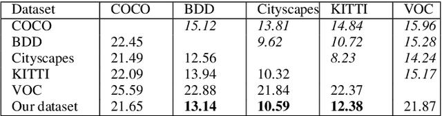 Figure 4 for VeML: An End-to-End Machine Learning Lifecycle for Large-scale and High-dimensional Data