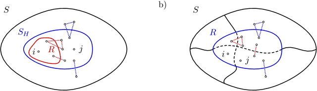 Figure 2 for Partial Optimality in Cubic Correlation Clustering