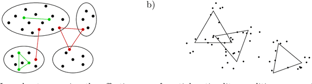 Figure 1 for Partial Optimality in Cubic Correlation Clustering