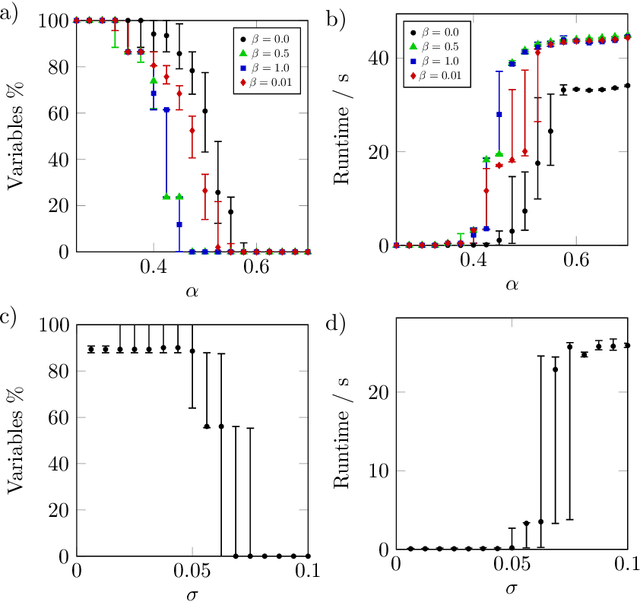 Figure 3 for Partial Optimality in Cubic Correlation Clustering