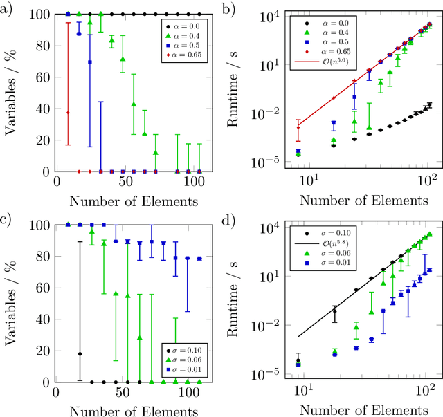 Figure 4 for Partial Optimality in Cubic Correlation Clustering