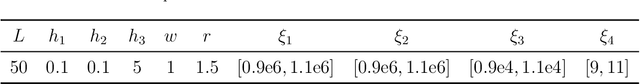 Figure 4 for Bi-fidelity Variational Auto-encoder for Uncertainty Quantification