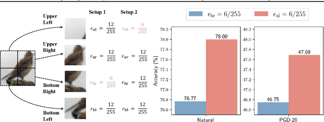 Figure 1 for Improving Accuracy-robustness Trade-off via Pixel Reweighted Adversarial Training