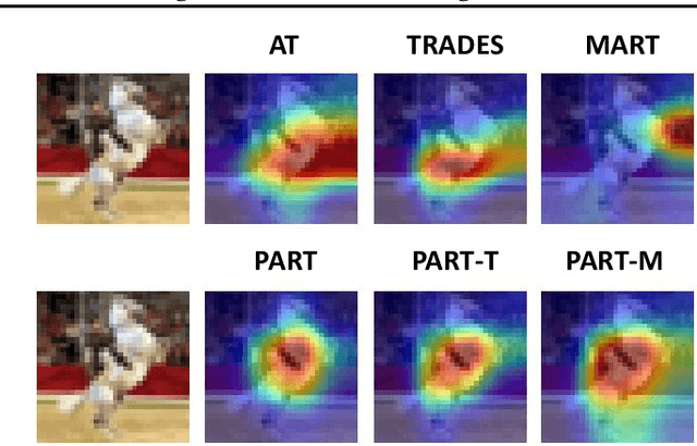 Figure 3 for Improving Accuracy-robustness Trade-off via Pixel Reweighted Adversarial Training