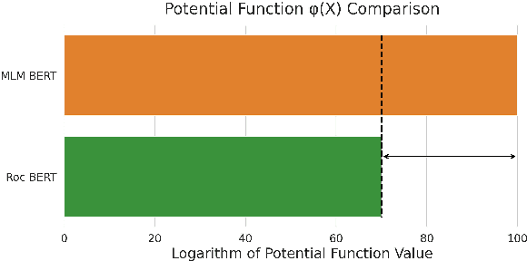 Figure 2 for PLM-Based Discrete Diffusion Language Models with Entropy-Adaptive Gibbs Sampling