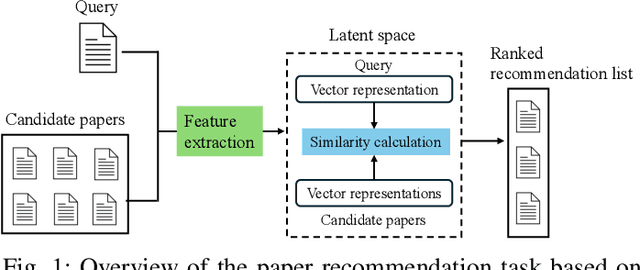 Figure 1 for Research Paper Recommender System by Considering Users' Information Seeking Behaviors