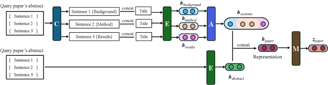 Figure 2 for Research Paper Recommender System by Considering Users' Information Seeking Behaviors