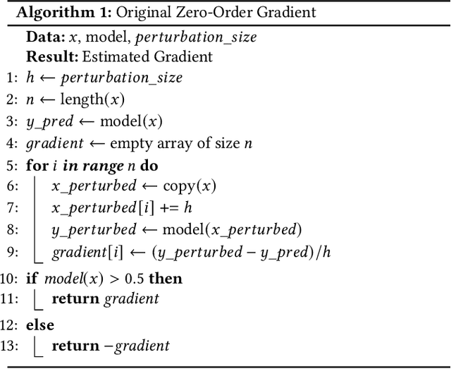 Figure 1 for MAFT: Efficient Model-Agnostic Fairness Testing for Deep Neural Networks via Zero-Order Gradient Search