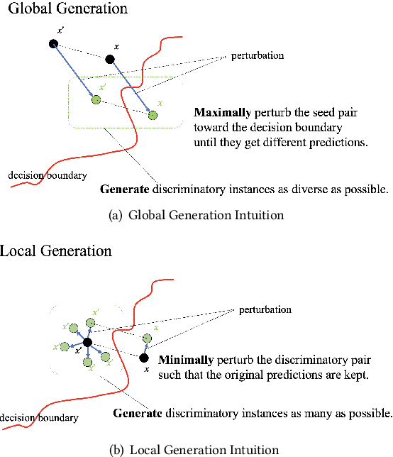 Figure 3 for MAFT: Efficient Model-Agnostic Fairness Testing for Deep Neural Networks via Zero-Order Gradient Search