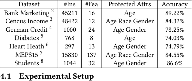 Figure 4 for MAFT: Efficient Model-Agnostic Fairness Testing for Deep Neural Networks via Zero-Order Gradient Search