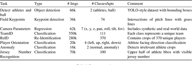 Figure 2 for From Broadcast to Minimap: Achieving State-of-the-Art SoccerNet Game State Reconstruction