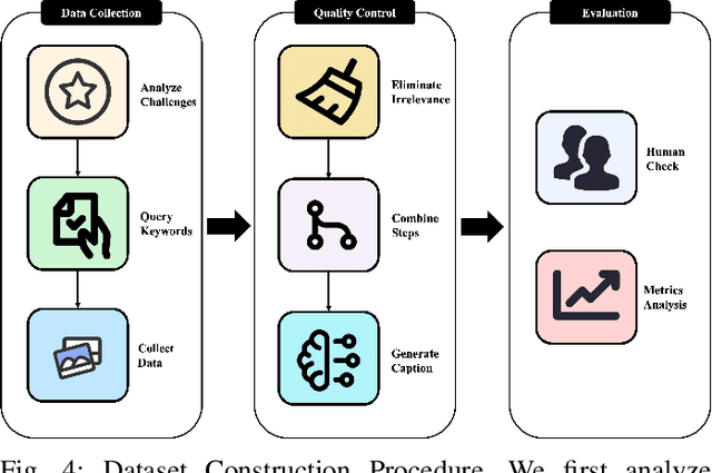 Figure 3 for RecipeGen: A Benchmark for Real-World Recipe Image Generation